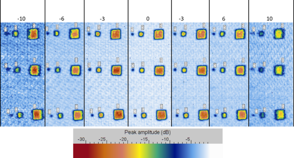 C-Scans-Z misalignment