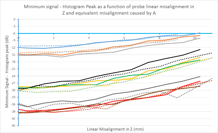 angular offset-misalignment-a