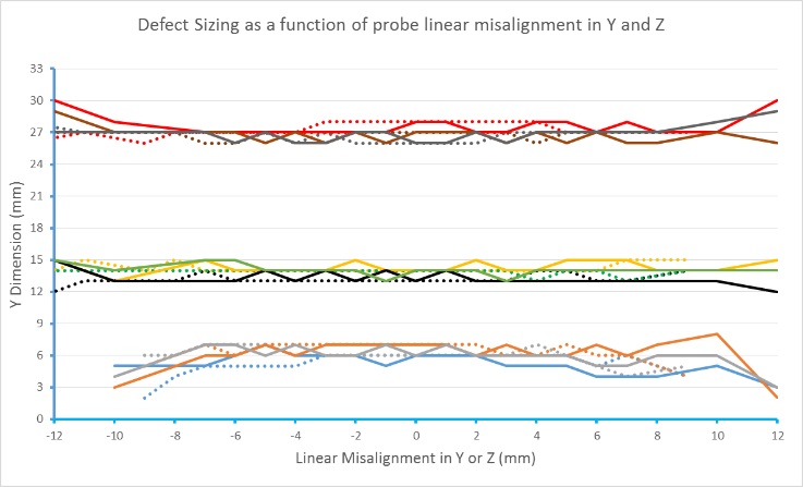 defect sizing - misalignment-a