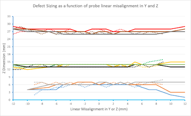 defect sizing - misalignment-b