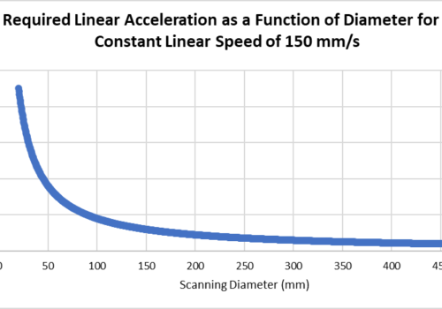 TecView-Circular-motion-scan-linear-accelerations