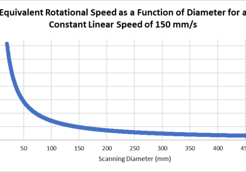 TecView-Circular-motion-scan-rotational-speed